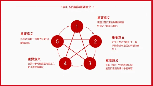 青年节为梦想努力奋斗五四精神拳头力量通用PPT模板