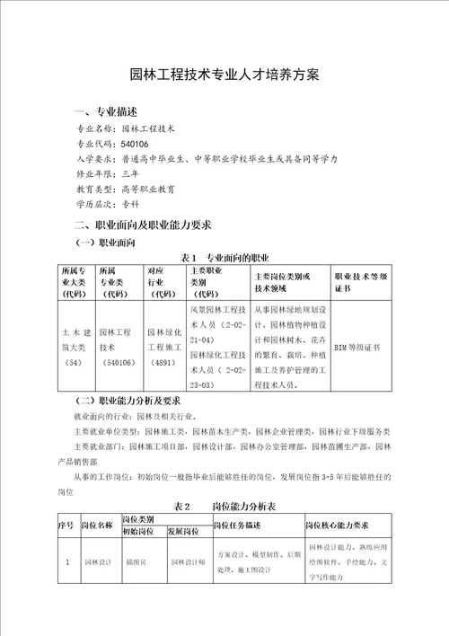 园林工程技术专业人才培养方案