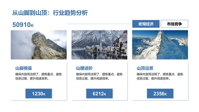 从山脚到山顶：行业趋势分析-行业趋势分析PPT