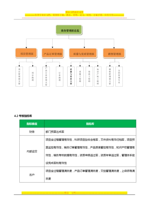 商务管理部部门职责-2014.docx