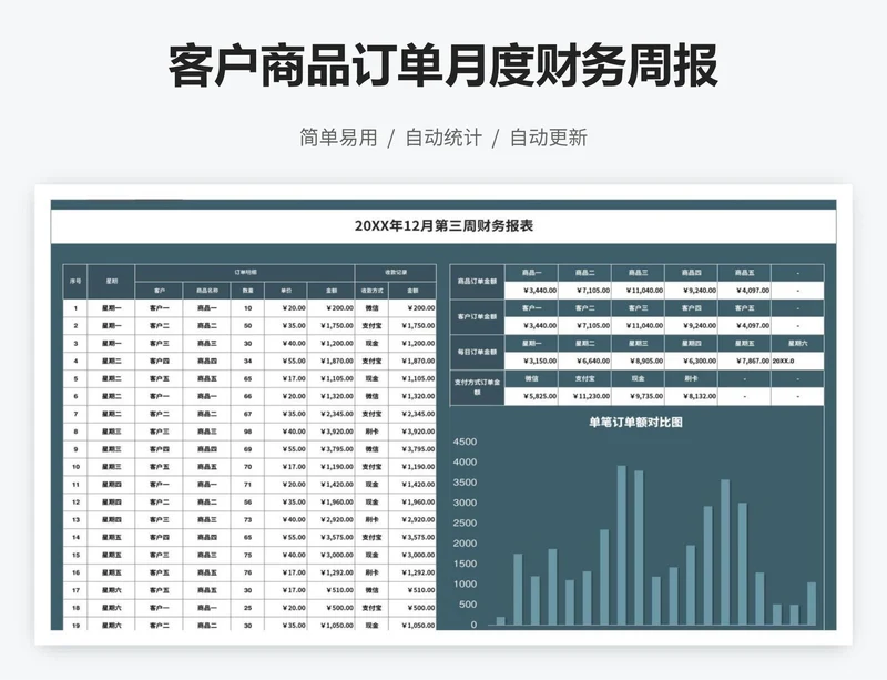 客户商品订单月度财务周报