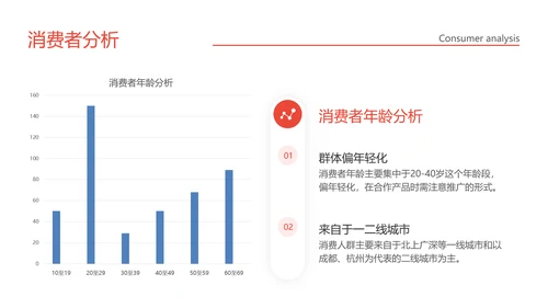 简约风企业品牌渠道合作方案PPT模板