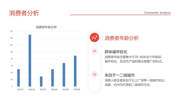 简约风企业品牌渠道合作方案PPT模板