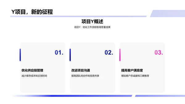 房产项目业绩报告