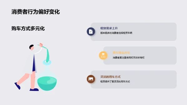 汽车金融：变革与策略