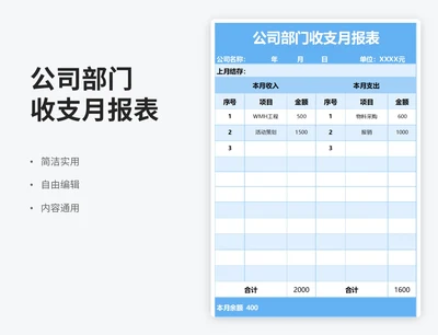 简约风公司部门收支月报表