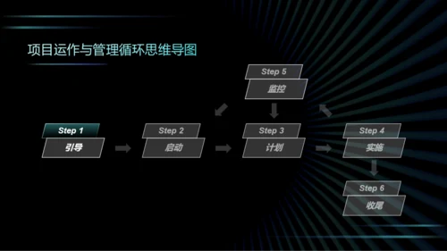 销售项目运作与管理工作总结PPT案例