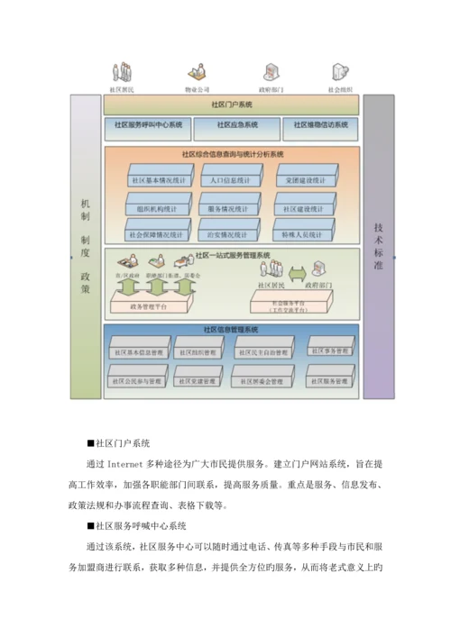 智慧社区设计专题方案.docx