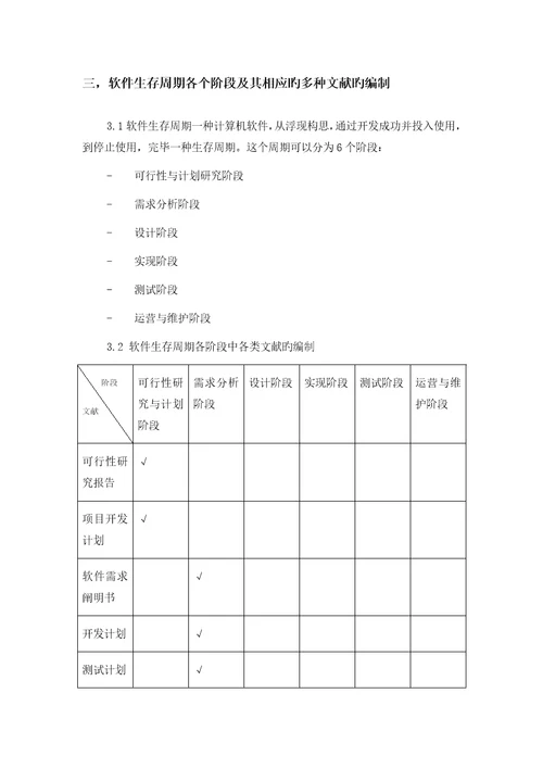 专项项目文档管理专题方案