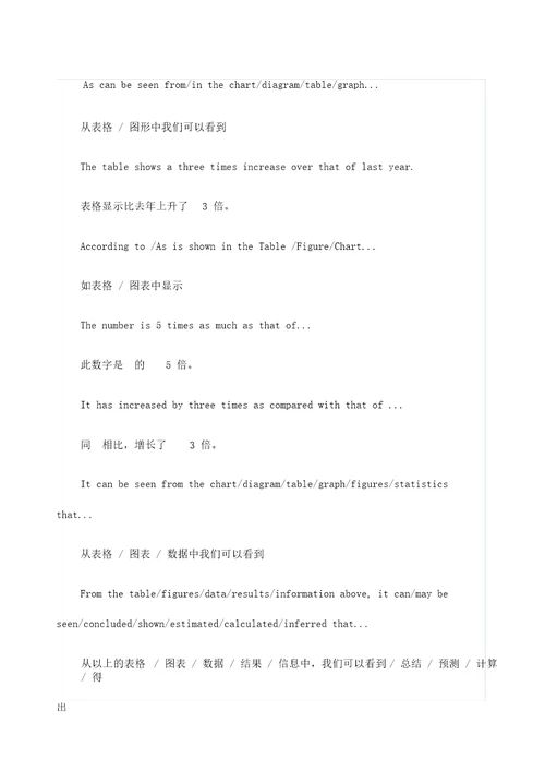 图表英语作文模板句型