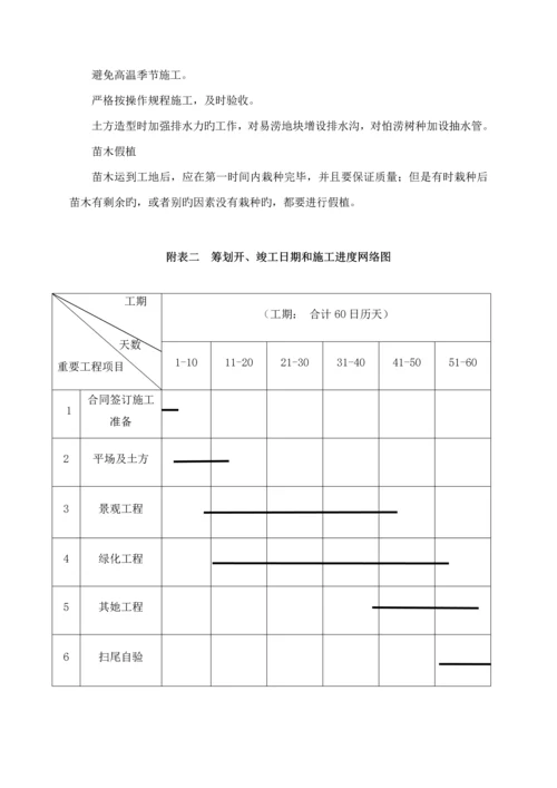 关键综合施工重点技术标准工艺及关键工程专项项目实施的重点难点和解决专题方案.docx