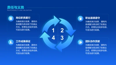 责任与义务-竞聘述职PPT