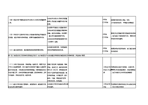 出口食品生产企业自我评估表格