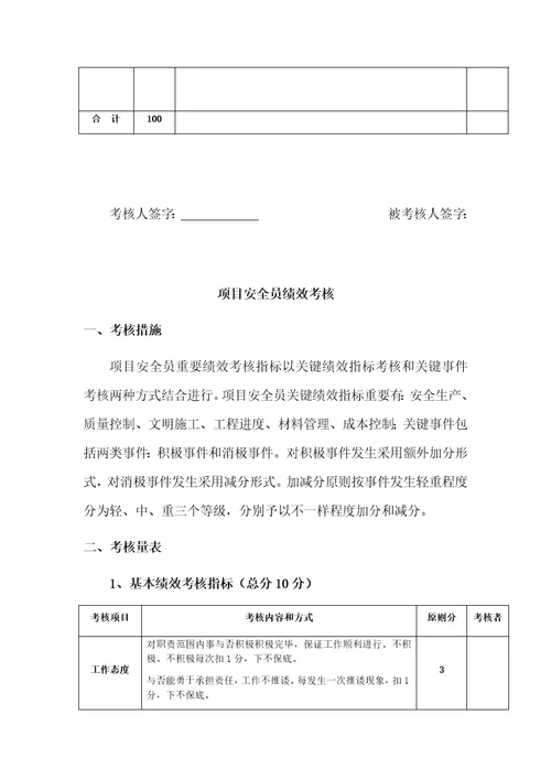 2023年项目质量员安全员绩效考核