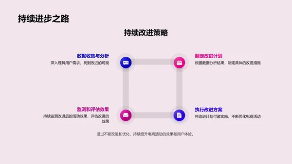 优化电商活动体验PPT模板