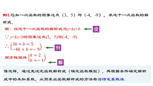 19.2.5  一次函数的解析式的求法  课件（24张PPT）