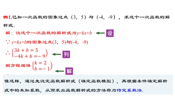 19.2.5  一次函数的解析式的求法  课件（24张PPT）