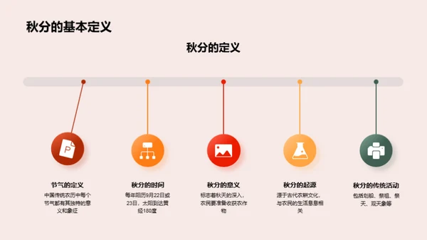 秋分节气文化解析