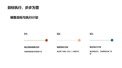 母亲节销售策略分析