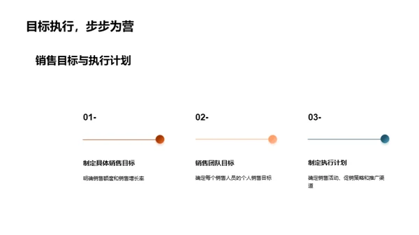 母亲节销售策略分析