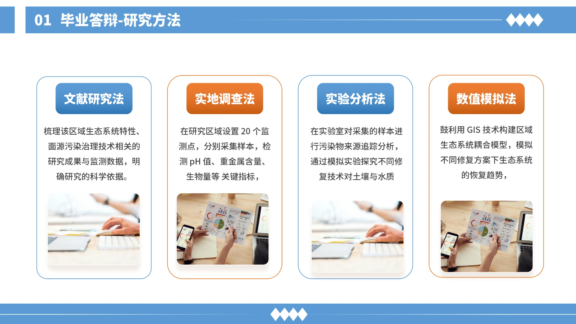 毕业答辩-研究方法