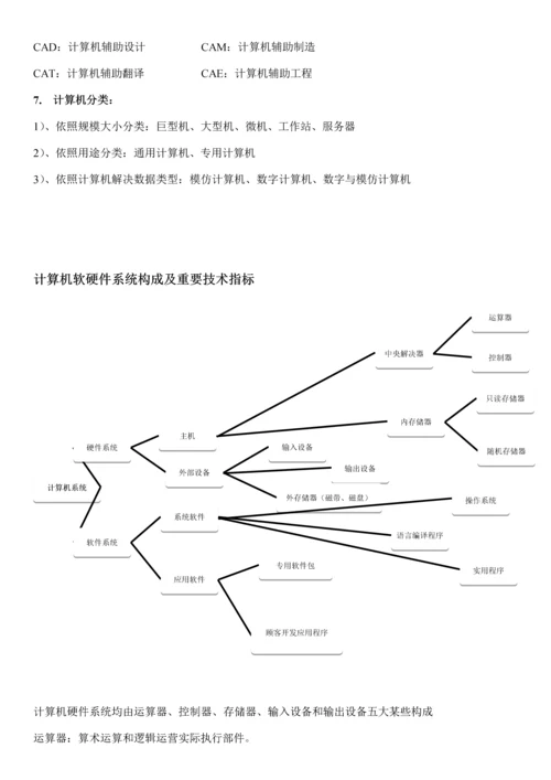 2023年全国计算机二级office办公软件高级应用考试基础知识.docx