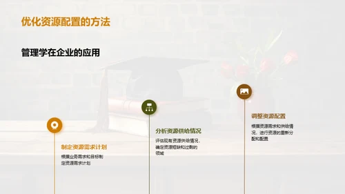 管理学实践与创新