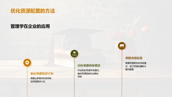 管理学实践与创新