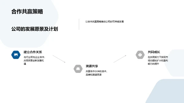 共创未来：策略与融资