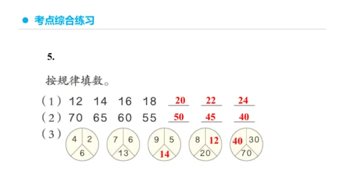 专题七：找规律复习课件(共20张PPT)一年级数学下学期期末核心考点集训（人教版）