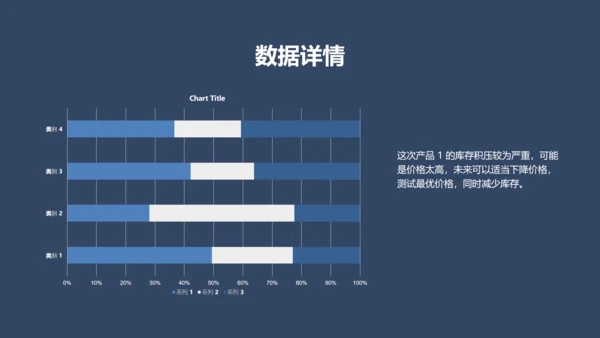 简约风蓝色时尚运营周报总结PPT