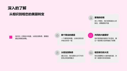 爱情历程分享PPT模板