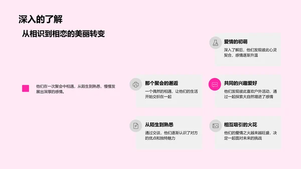 爱情历程分享PPT模板