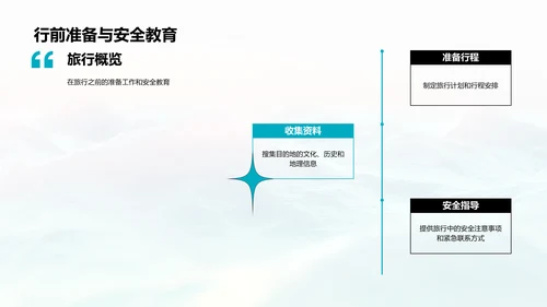 儿童教育旅行报告PPT模板