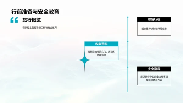 儿童教育旅行报告PPT模板