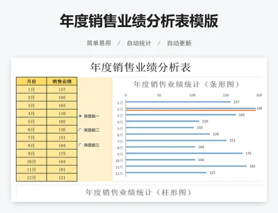 年度销售业绩分析表模版