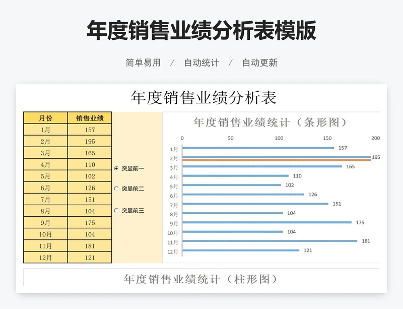 年度销售业绩分析表模版