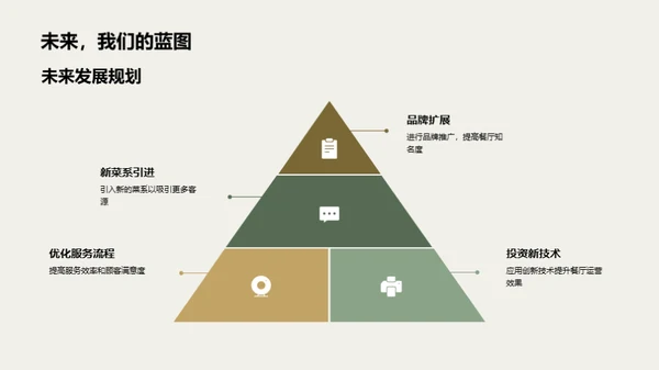 餐厅盛宴的经营之道