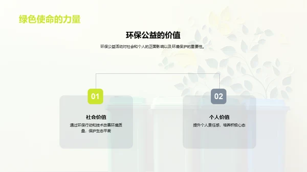 环保公益深度解析