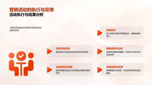 母亲节商业价值探讨PPT模板