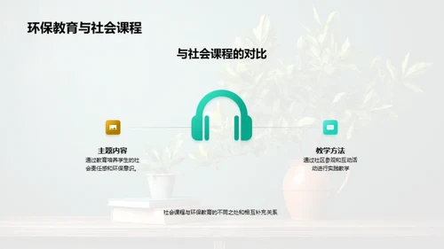 环保教育在课堂的实践