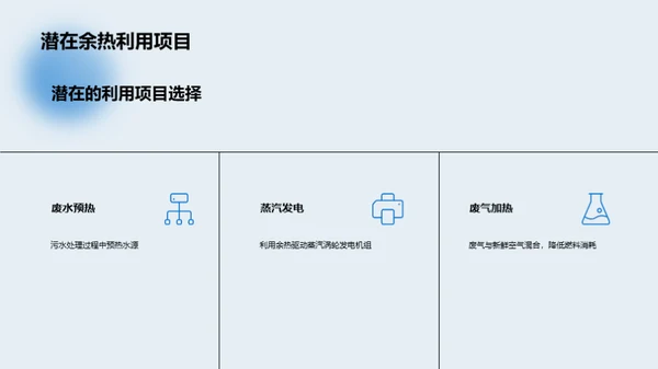 提升余热利用效益