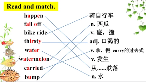 Module 9 Unit1 What happened to your head？  课件（共34