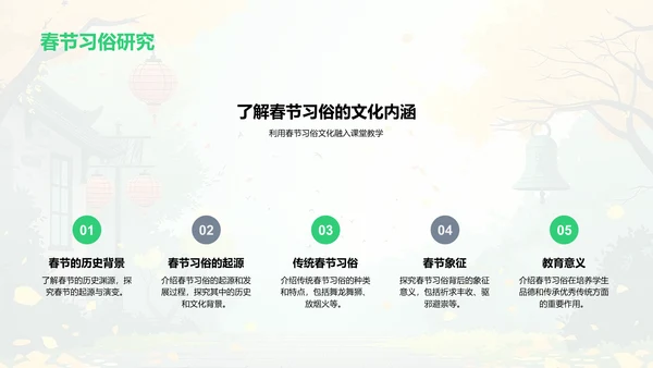 春节文化教学策略PPT模板