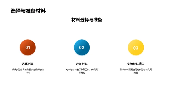 科学实验之途