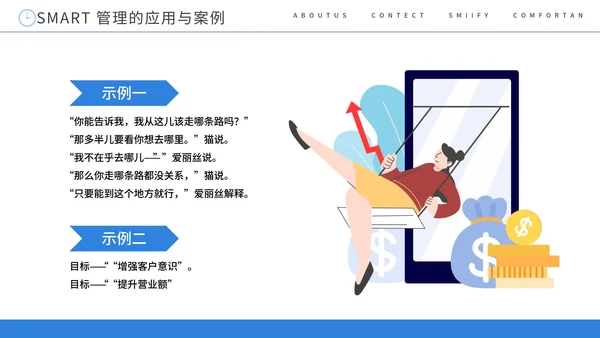 SMART原则目标管理培训课件PPT模板