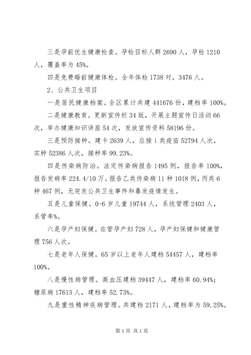 卫计局中医药管理股年度工作总结 (2).docx