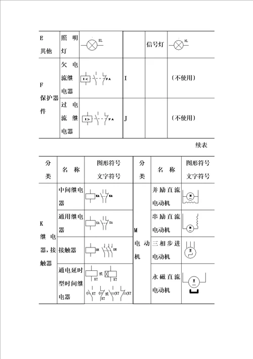 最新3电气施工图常用符号