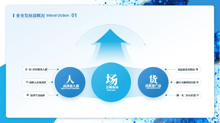 蓝色商务产品介绍项目汇报通用PPT模板