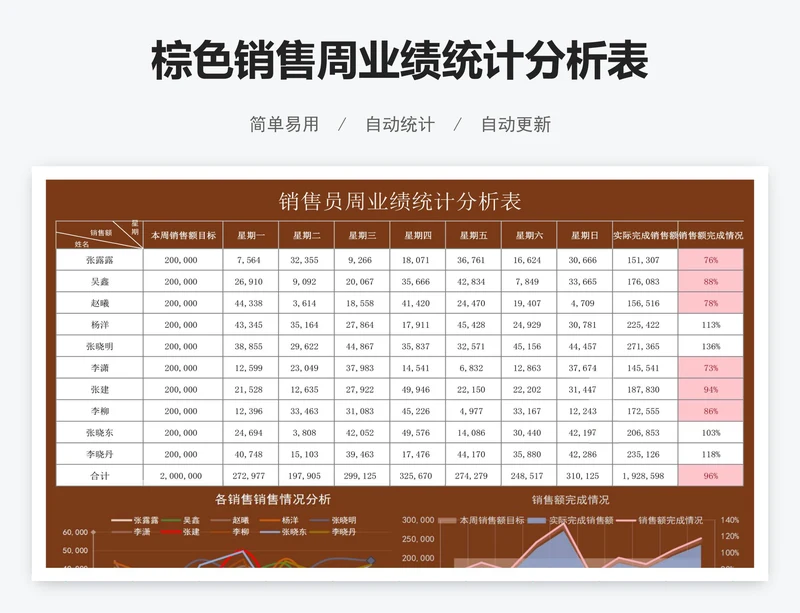 棕色销售周业绩统计分析表